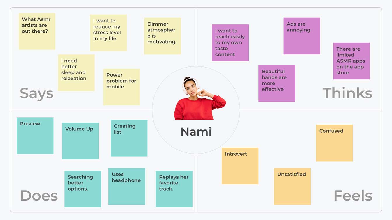 Empathy Map