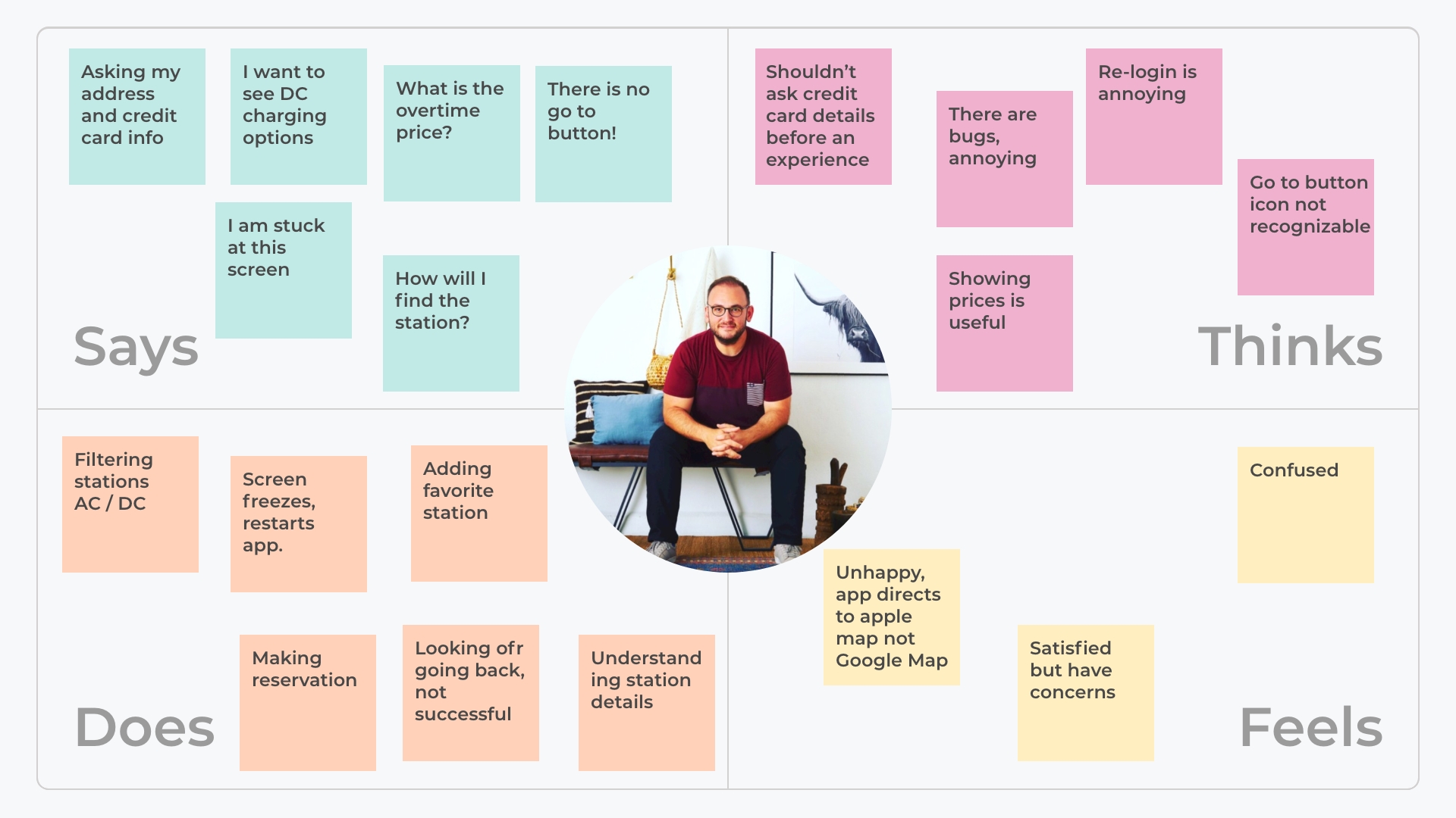 Empathy Map