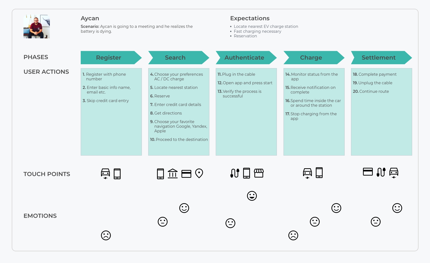 Customer Journey Map