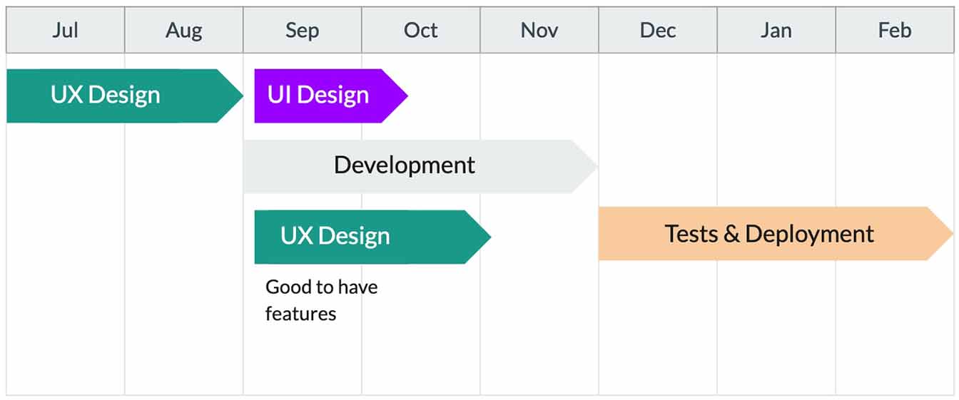 Roadmap